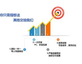 联狐游戏开发定制 网络科技研发的创新之路